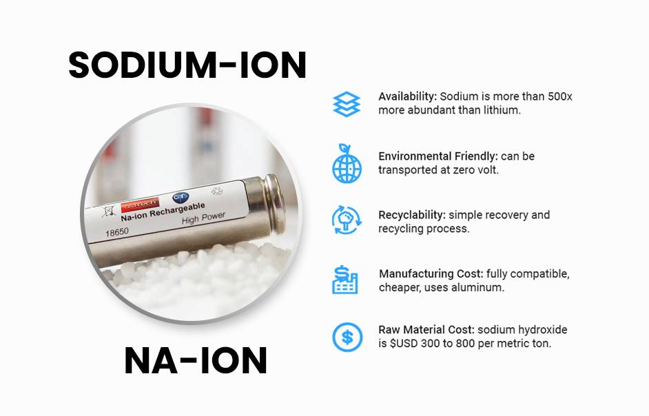 What Are the Physical And Chemical Properties of Lithium? what is Na-ion battery