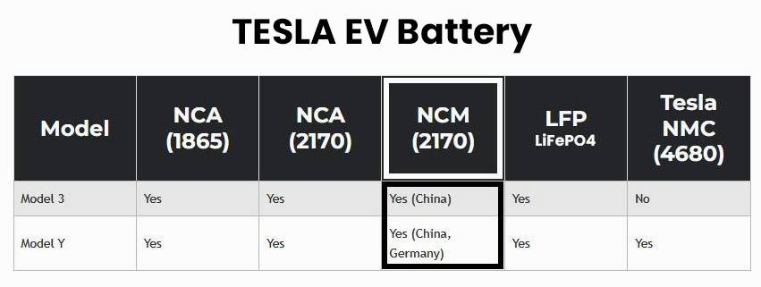 NCM vs LiFePO4 battery, Tesla electric vehicle (EV) and NMC batteries, model Y, model 3