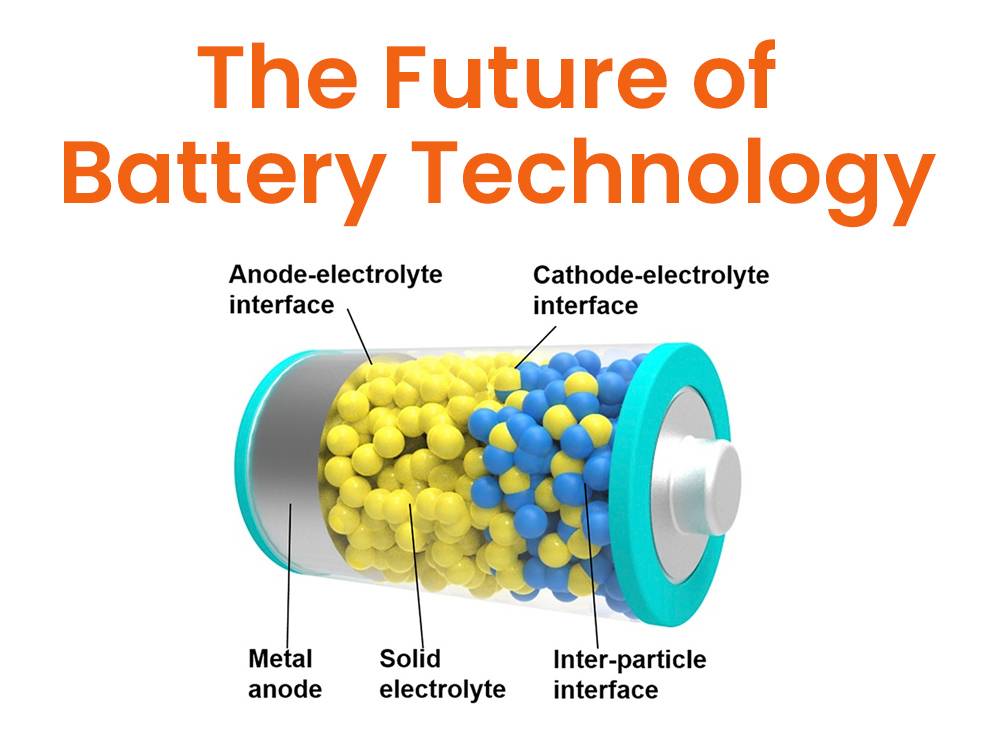 The Future of Battery Technology