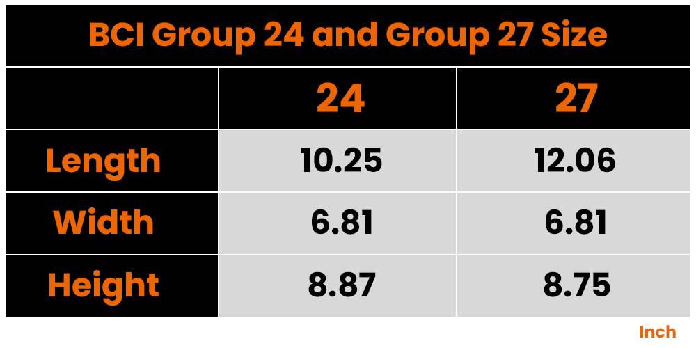 Understanding Battery Groups 24 and 27