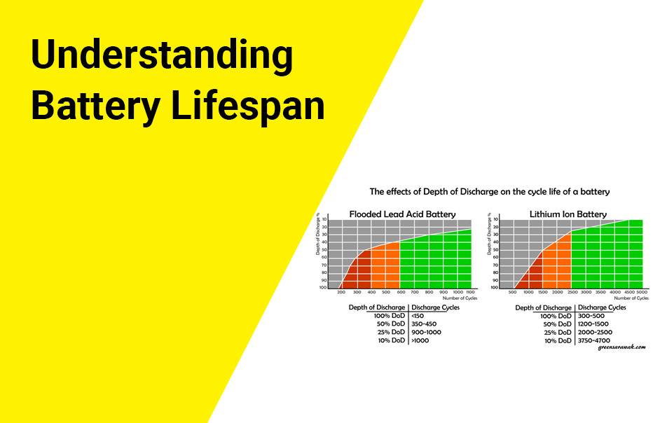 What is Battery Lifespan, Can you leave leaf blower battery on charger?