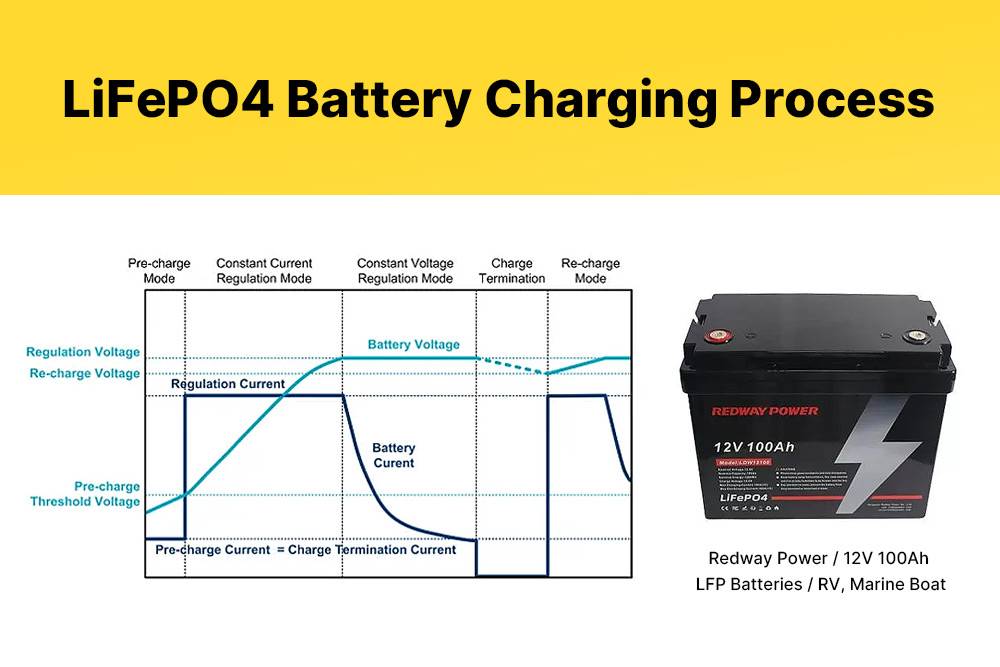 Understanding the LiFePO4 Battery Charging Process, Charging a LiFePO4 Battery: Step-by-Step Guide, lifepo4 charging chart