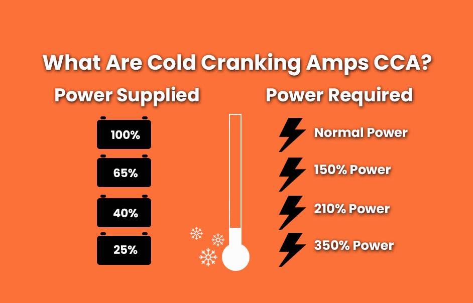 What Are Cold Cranking Amps? what is CCA?
