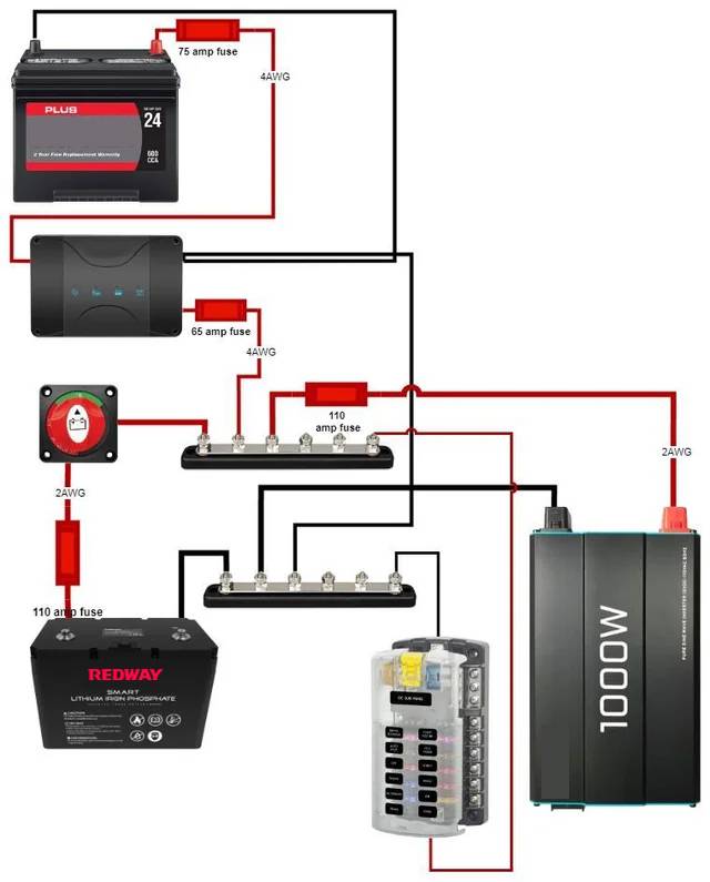 What are the advantages of dual battery system?