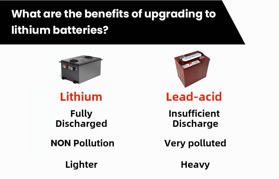 Upgrading Golf Cart To Lithium Batteries Guide, Lithium VS Lead-acid Golf Cart Battery, What are the benefits of upgrading to lithium batteries?
