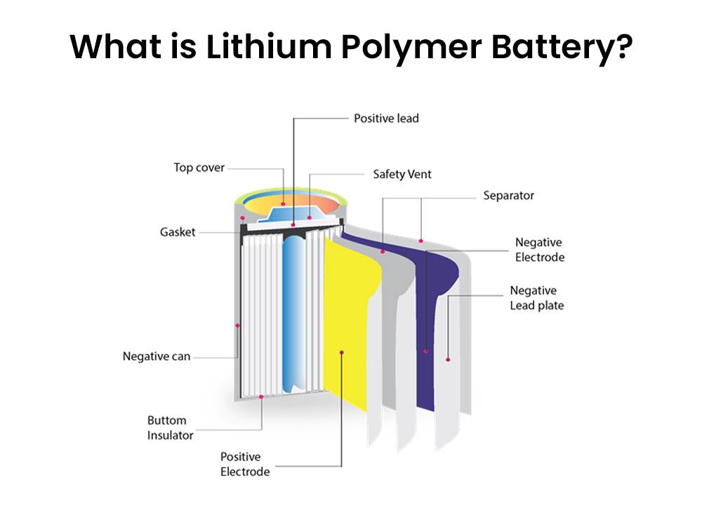 The Advantages of Lithium Polymer Batteries