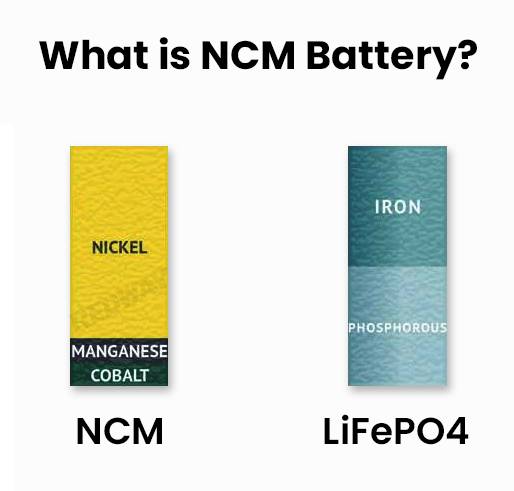 NCM vs LiFePO4 battery, What is NCM Battery?