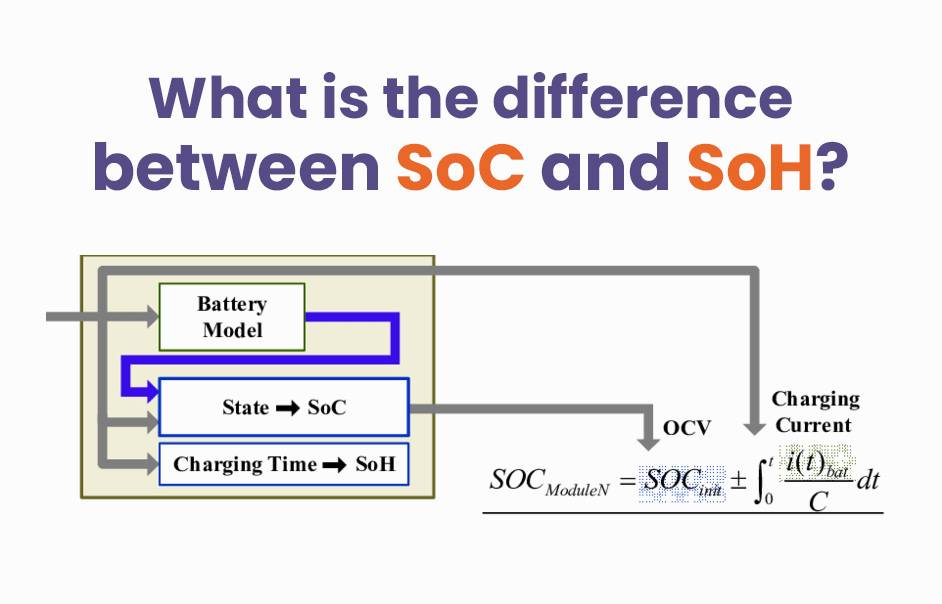 What is the difference between SoC and SoH?