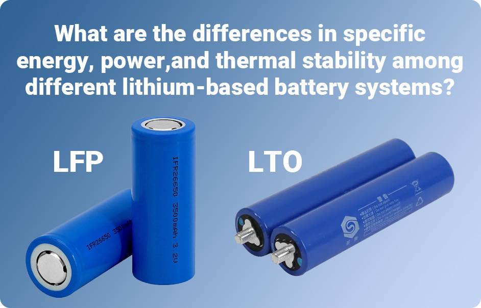 Lithium Titanate Battery LTO, Comprehensive Guide,lifepo4 vs lto, lfp vs lto,What are the differences in specific energy, power, and thermal stability among different lithium-based battery systems? 