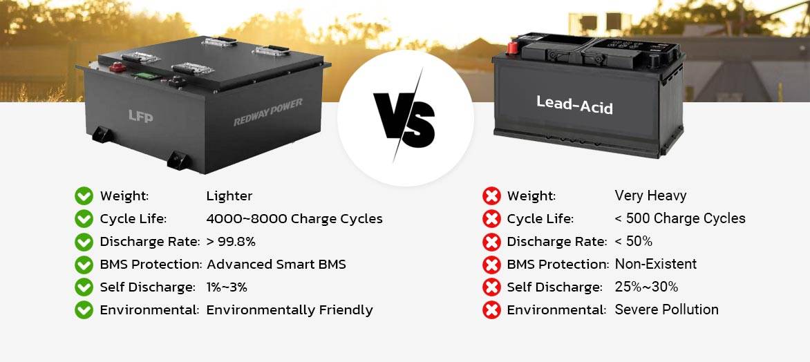 lifepo4 vs lead acid battery 48v 210ah battery