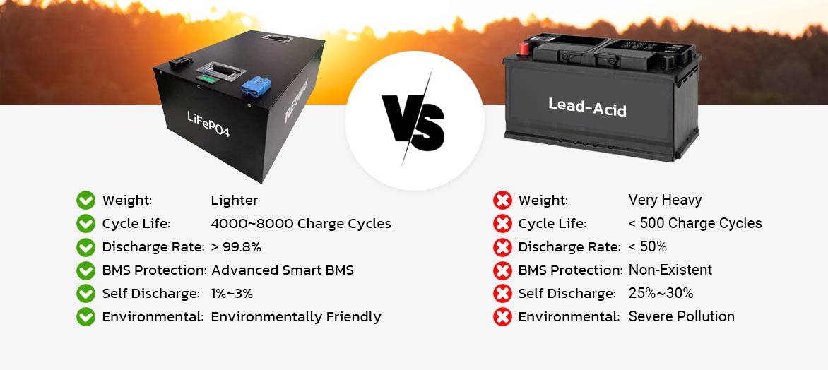 lithium battery vs lead acid battery 60v 200ah