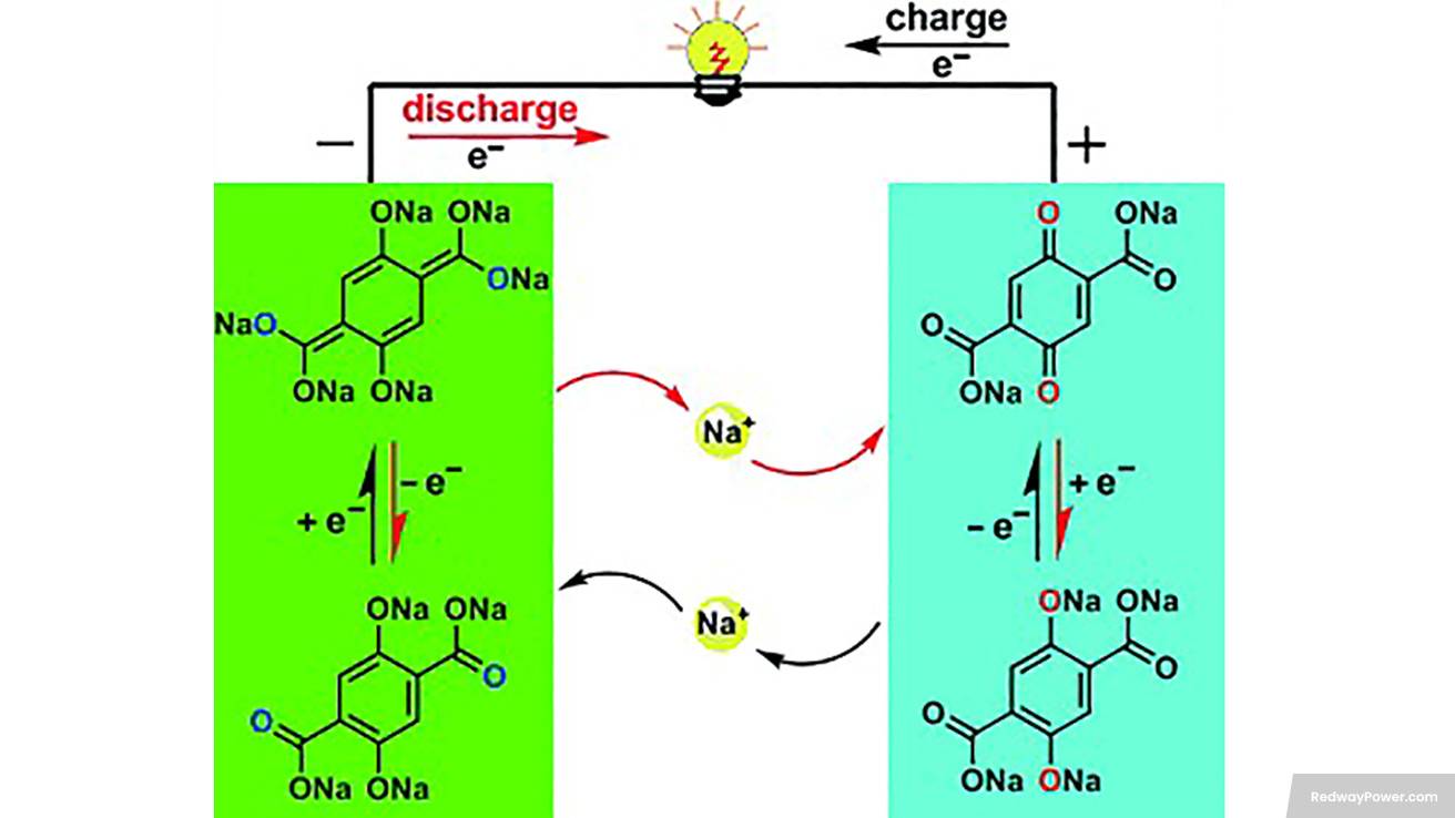 Challenges in implementing sodium-ion technology