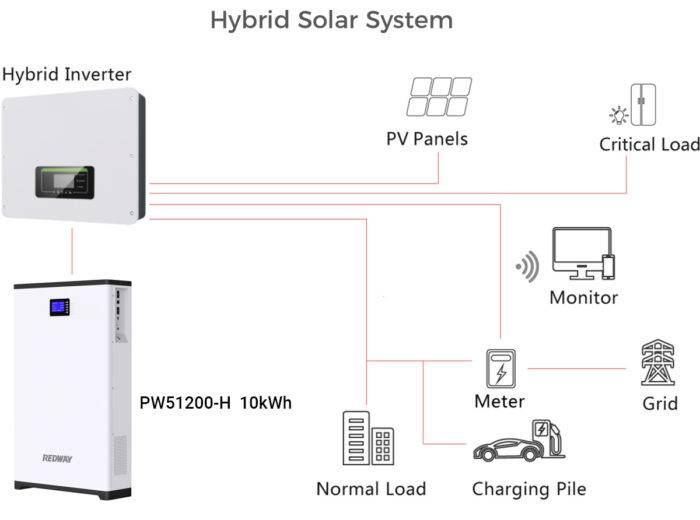 51.2V 48V 200Ah 10kWh PowerWall Home ESS Lithium Battery