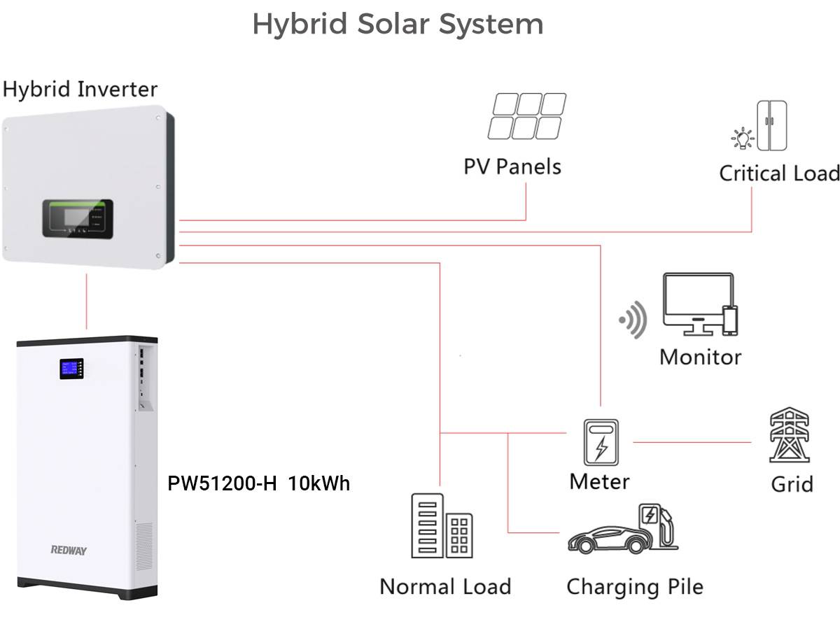 48V 200Ah 10kWh home ess lithium battery factory China