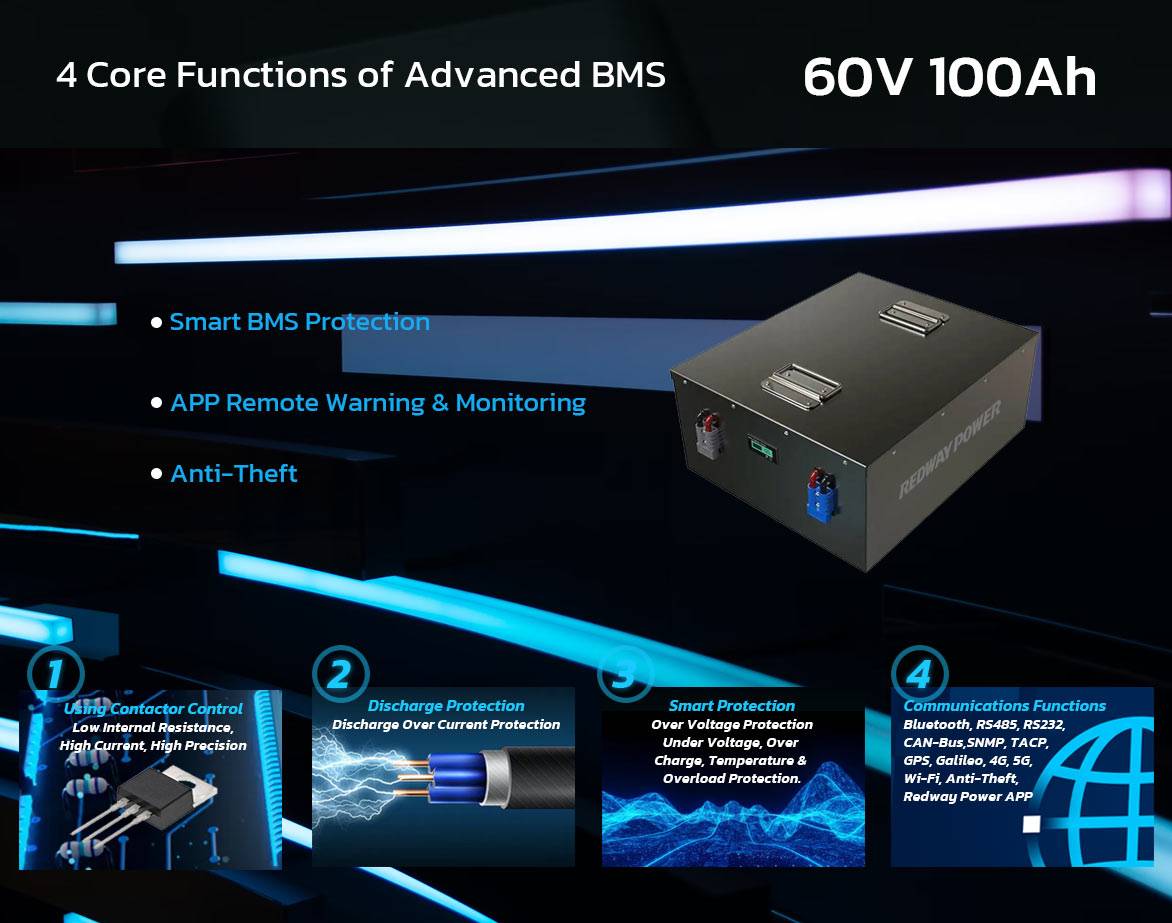 60v 100ah li-ion battery bms functions