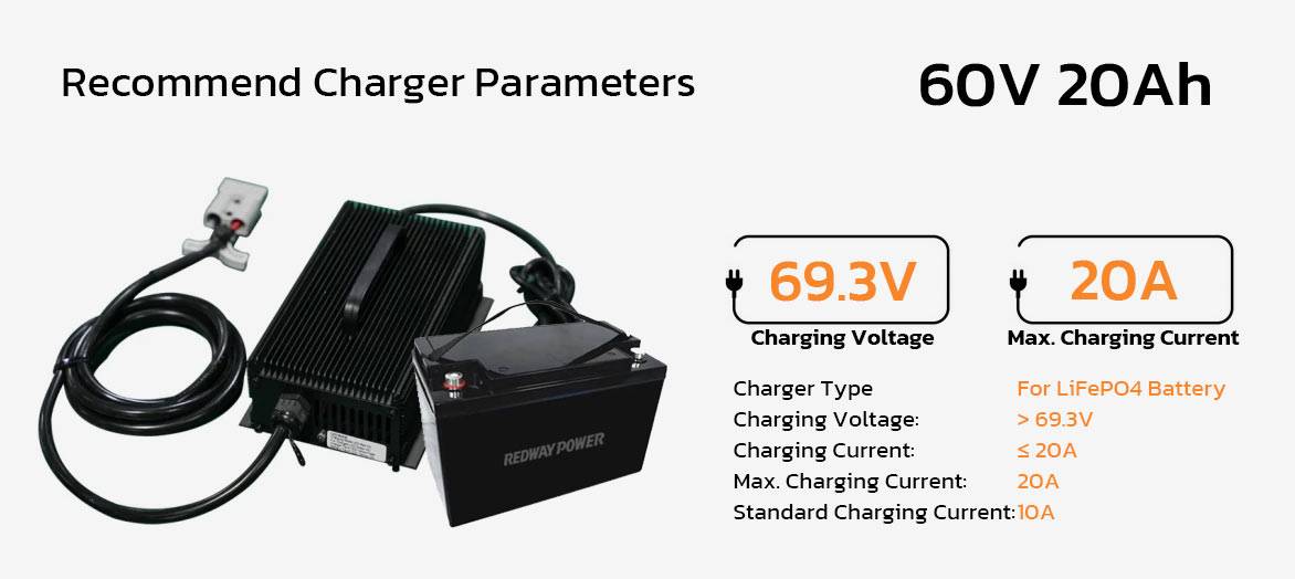 60v 20ah lfp battery charger