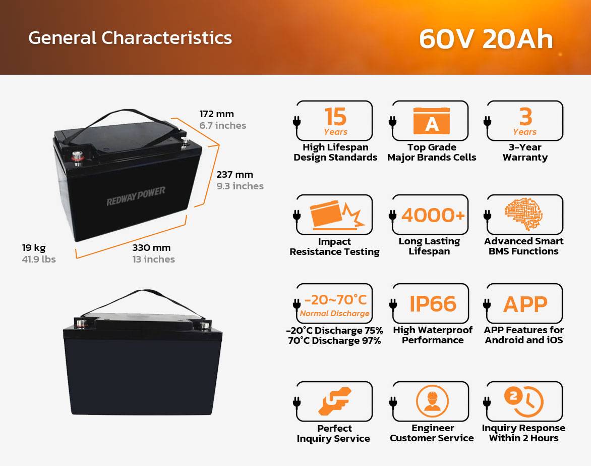60v 20ah lithium battery General Characteristics