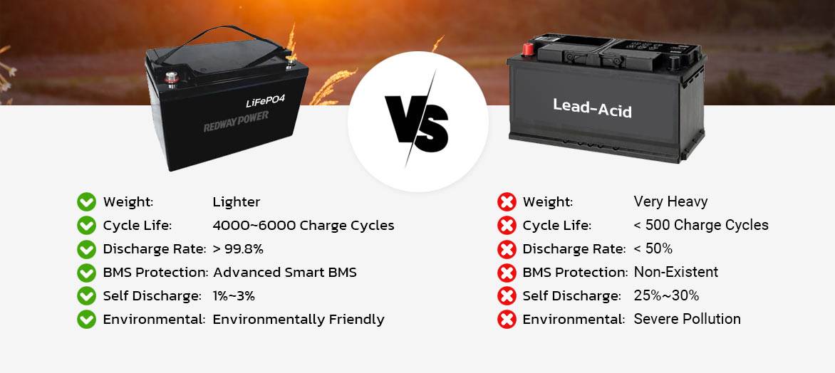 60v 20ah lifepo4 battery vs lead-acid battery