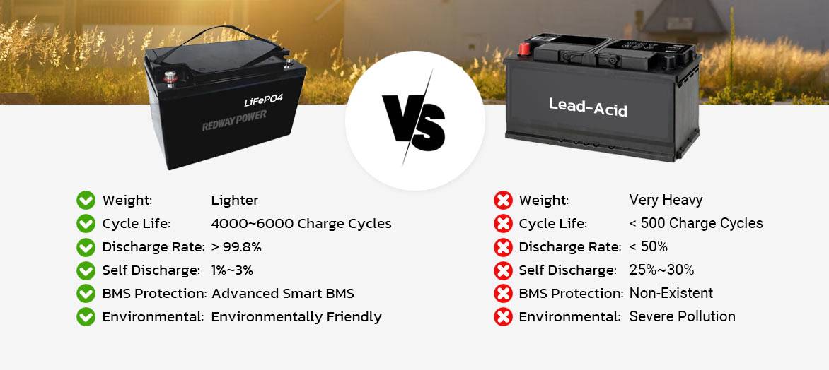 60v 30ah lifepo4 battery vs lead-acid battery