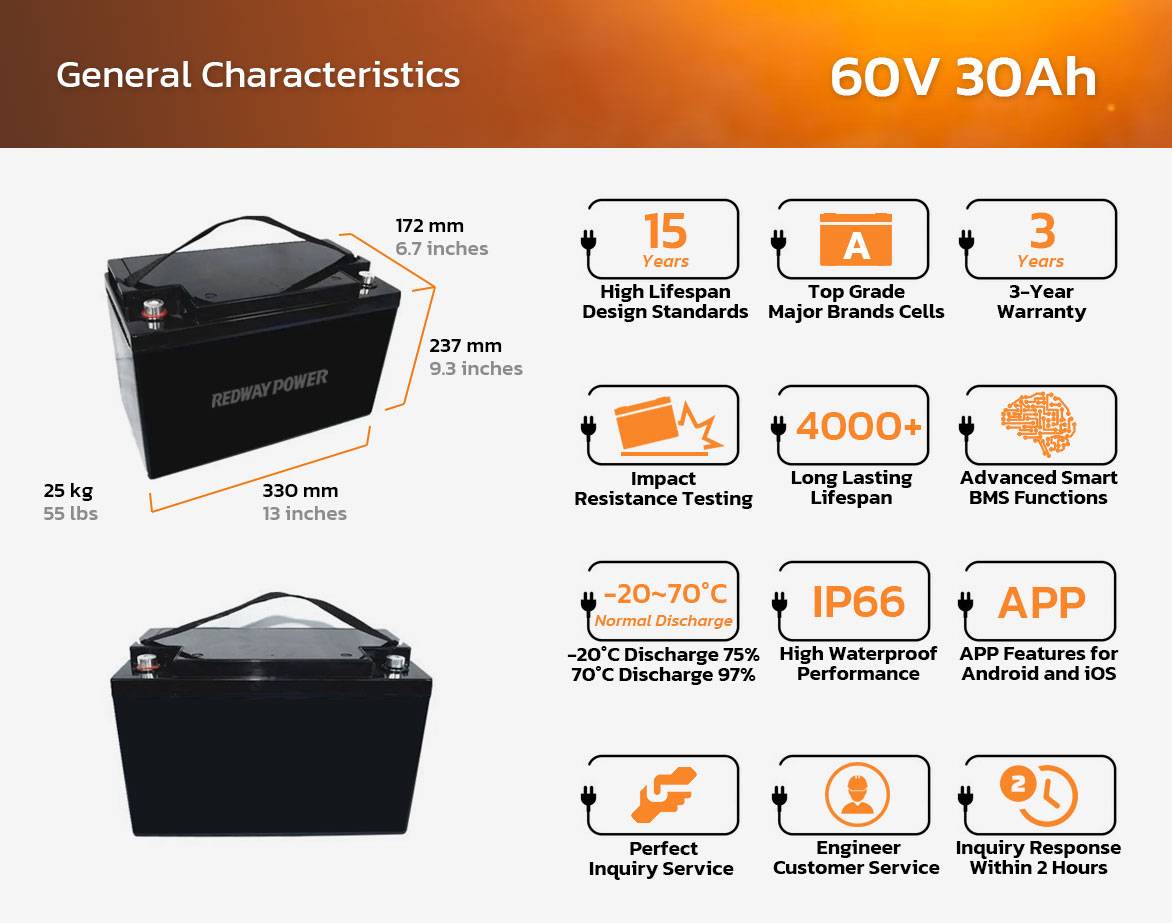 60v 30ah lithium battery General Characteristics