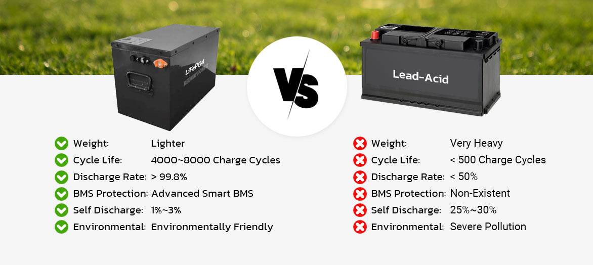 lfp battery vs lead acid batteries 60v 50ah