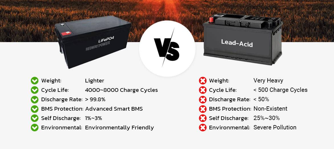 60v 50ah lifepo4 battery vs lead-acid battery