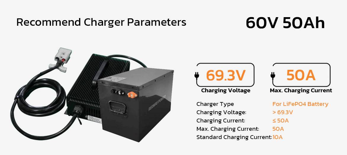 lithium battery 60v 50ah charger