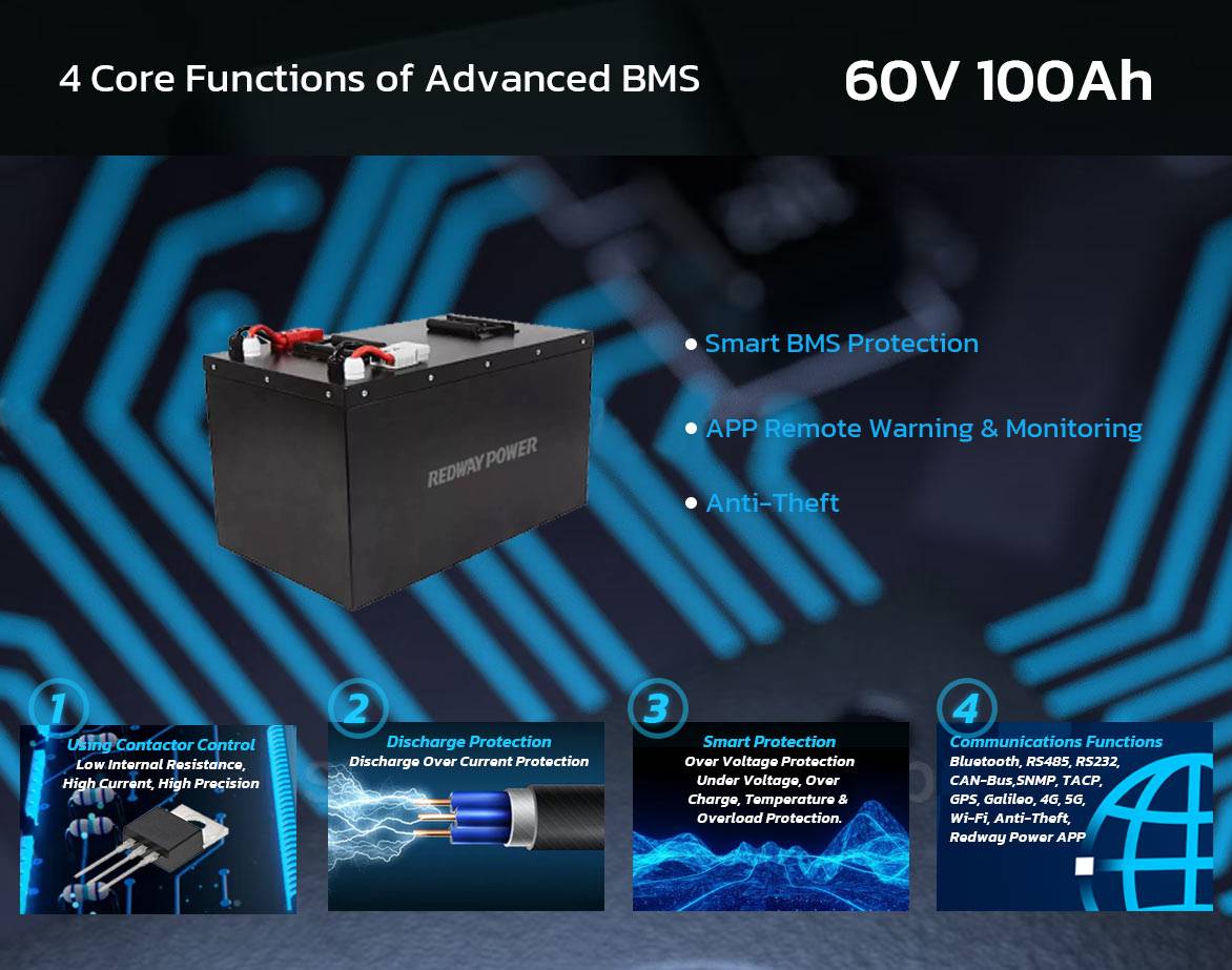 60v 100ah lithium battery 4 Core Functions of Advanced BMS