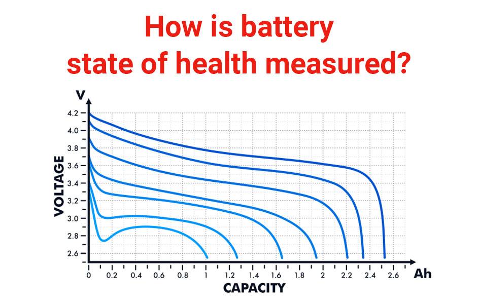 How is battery state of health measured? LFP