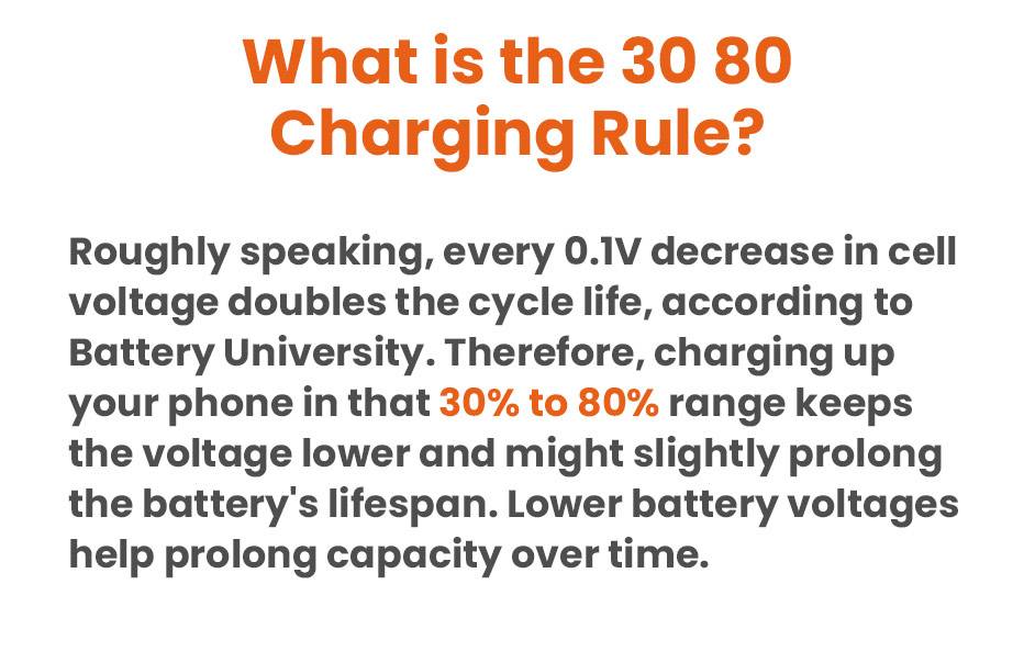 What is the 30 80 charging rule?