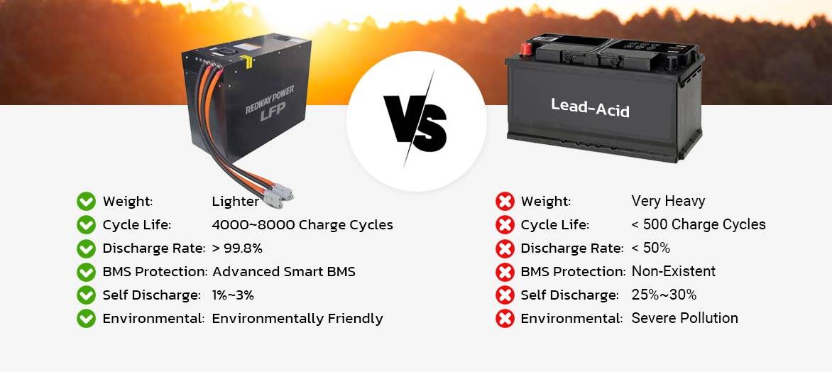 agm vs lfp battery 48v 200ah towing truck lithium battery