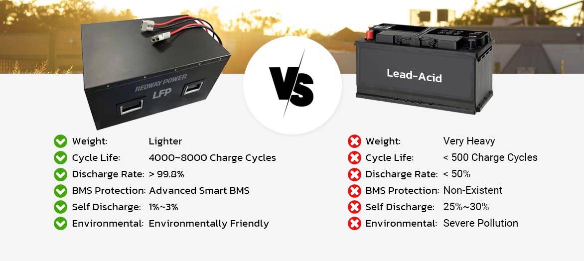 agm vs lifepo4 battery 48v 200ah agv lifepo4 battery