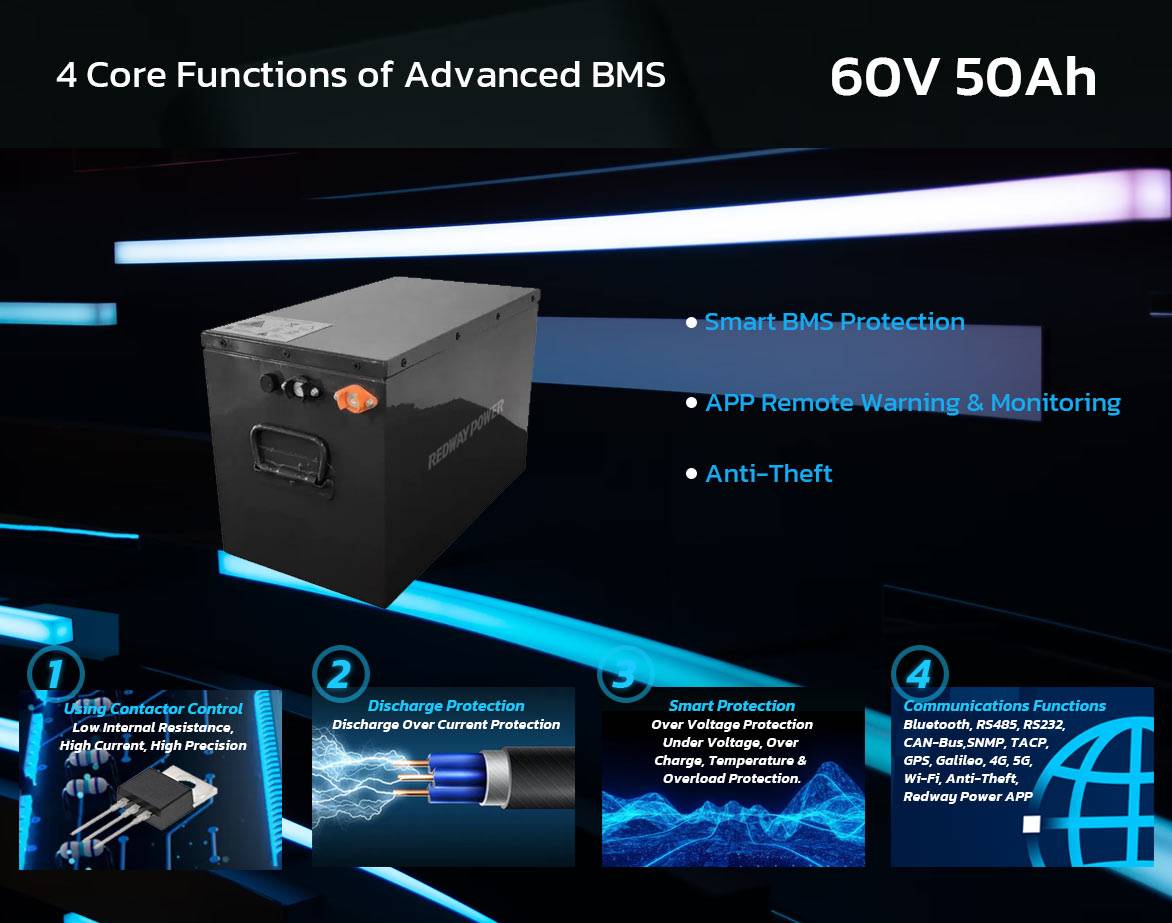 lithium battery 60v 50ah 4 Core Functions of Advanced BMS