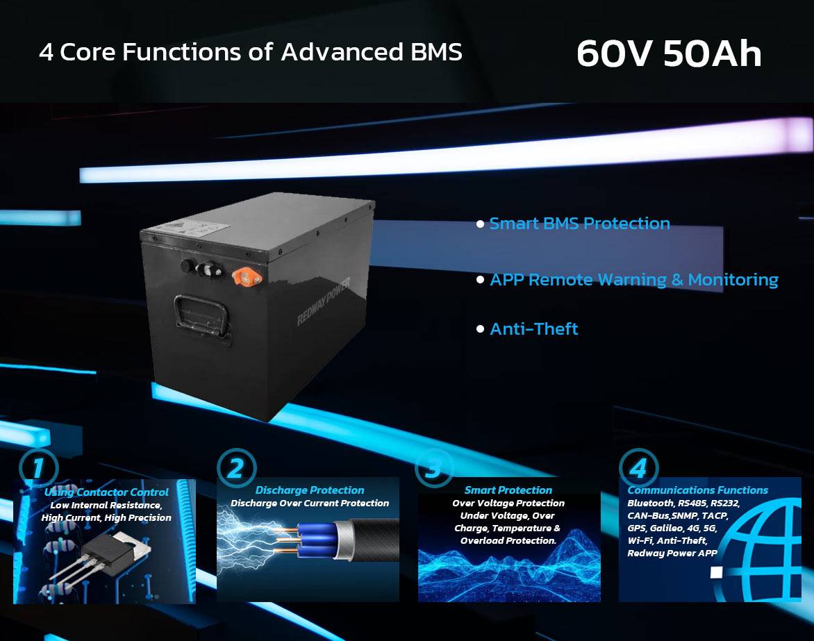lithium battery 60v 50ah 4 Core Functions of Advanced BMS