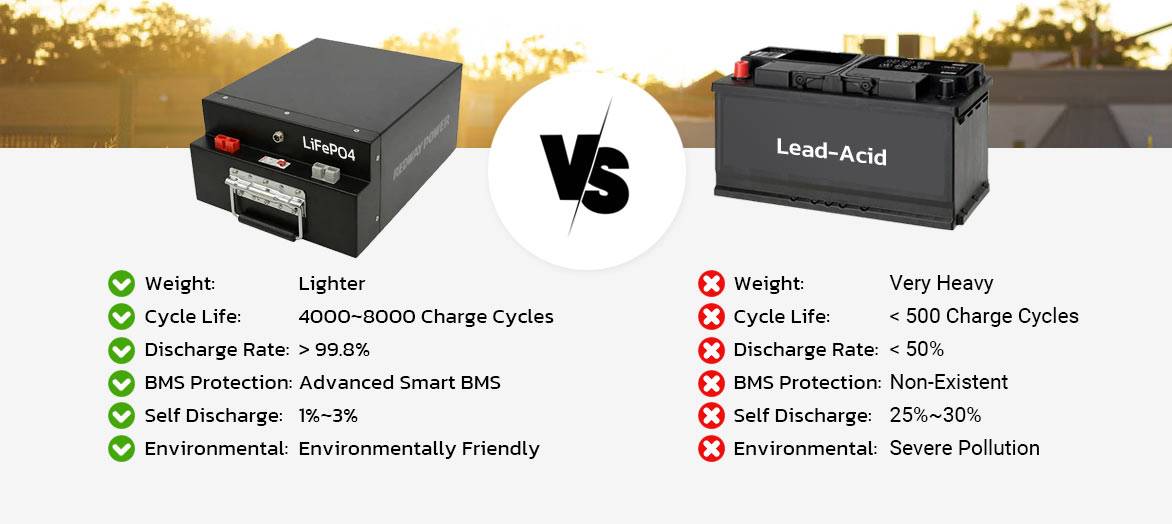 lithium battery vs lead acid 60v 150ah lithium battery