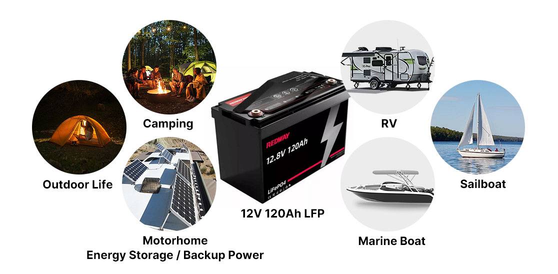 Where can you use a 12V 120Ah battery?