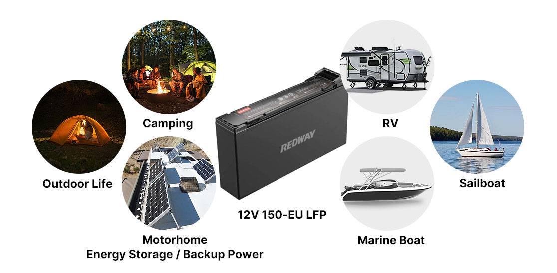 Where can you use a 12V 150Ah-EU battery?