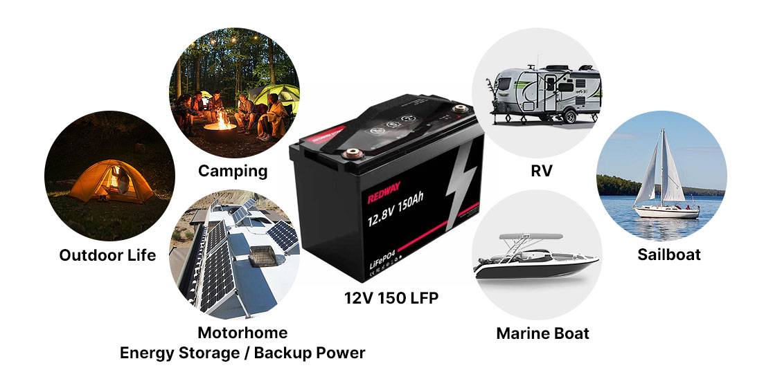 Where can you use a 12V 150Ah battery?