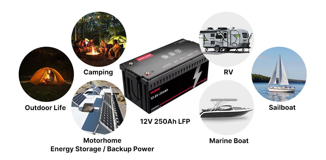 Where can you use a 12V 250Ah battery?