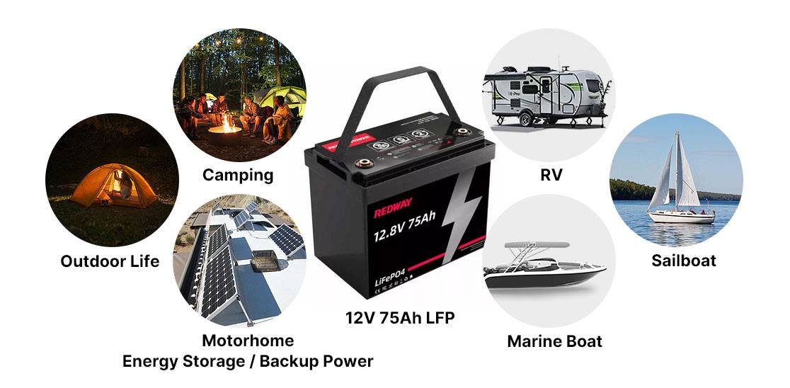 Where can you use a 12V 75Ah battery?