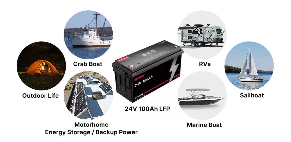 Where can you use a 24V 100Ah battery?