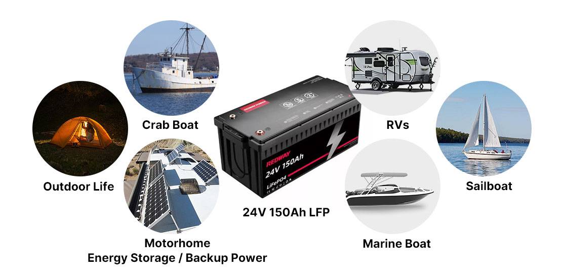 Where can you use a 24V 150Ah battery?