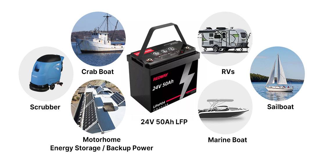 Where can you use a 24V 50Ah battery?