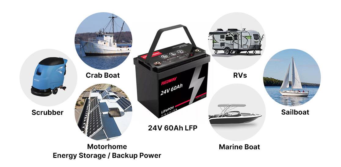 Where can you use a 24V 60Ah battery?
