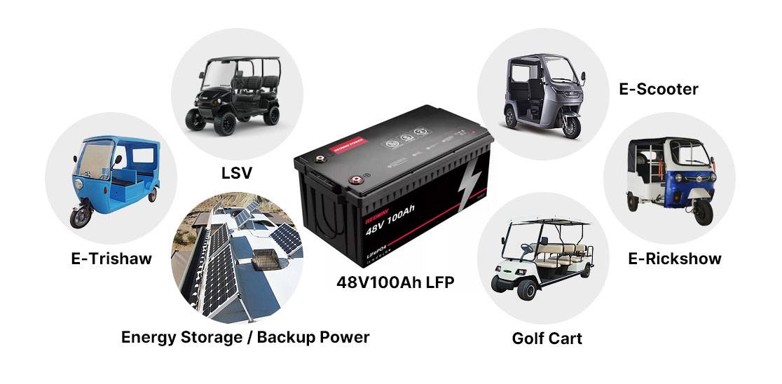 Where can you use a 48V 100Ah 8D lithium battery?