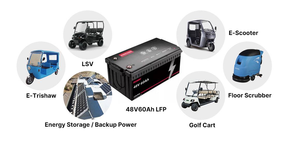 Where can you use a 48V 60Ah 8D lithium battery?