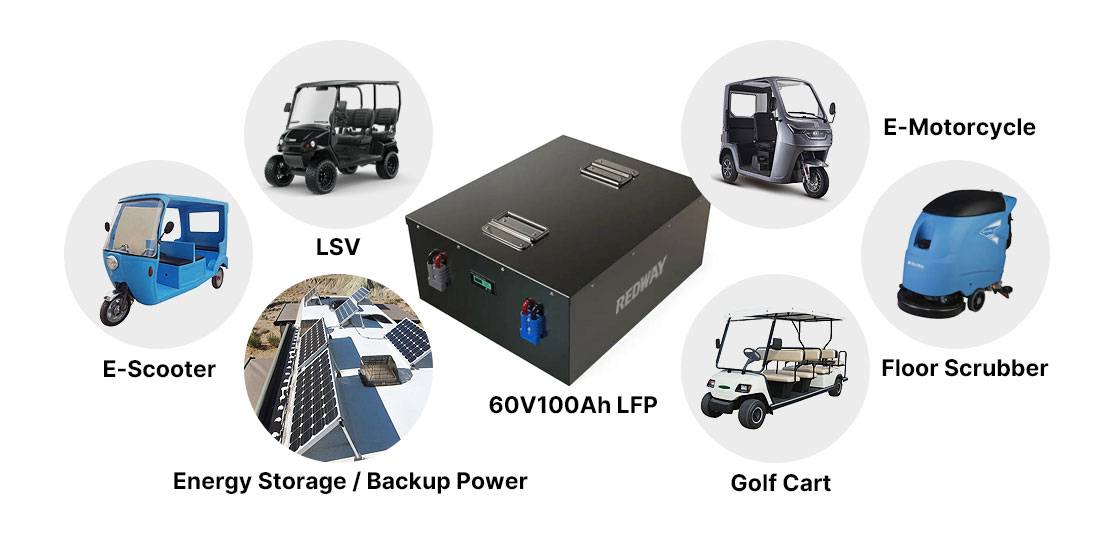 Where can you use a 60V 100Ah battery?