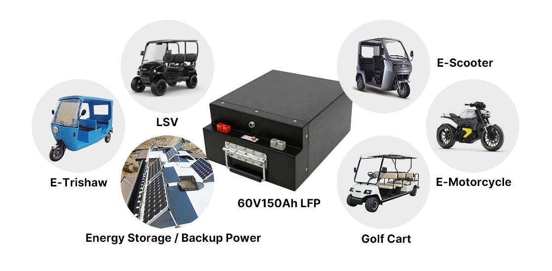 Where can you use a 60V 150Ah battery?
