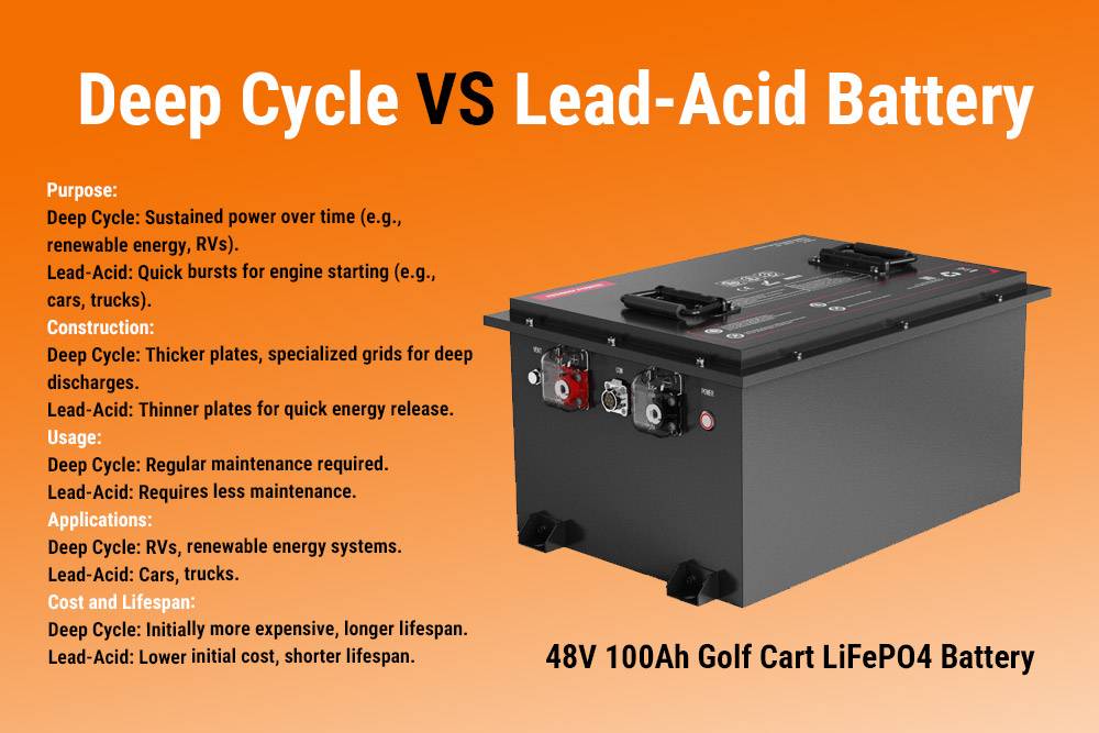 Diffrences between Deep Cycle and Lead-Acid Battery