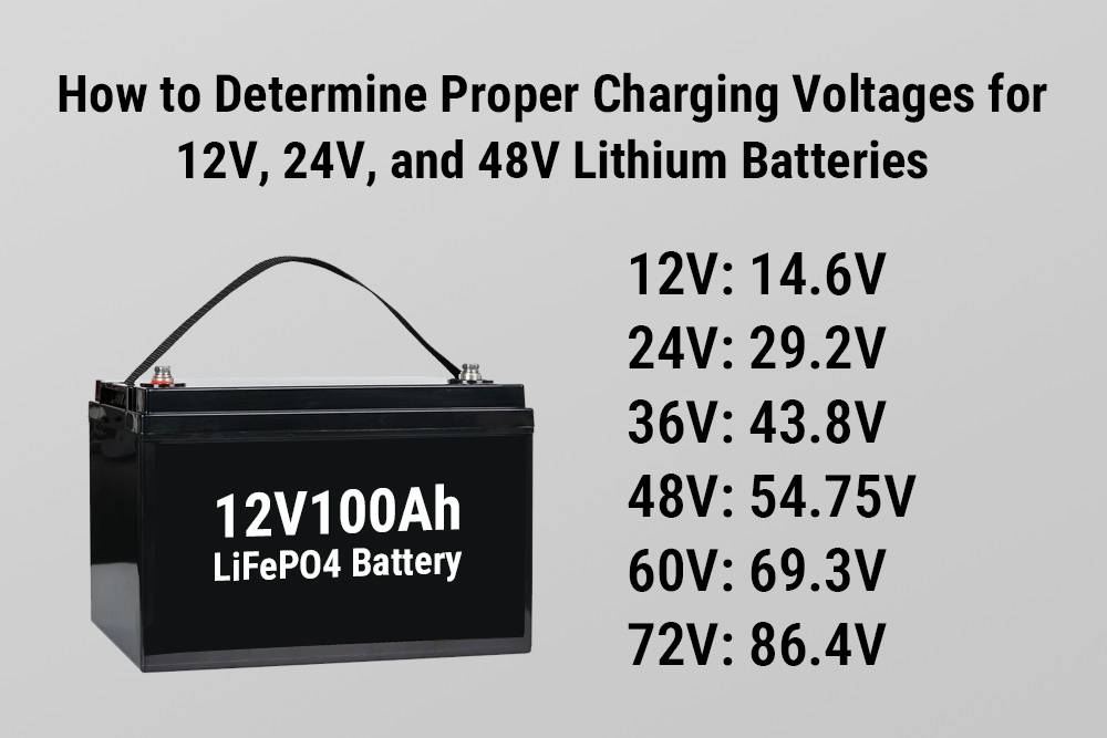 How to Determine Proper Charging Voltages for 12V, 24V, and 48V Lithium Batteries